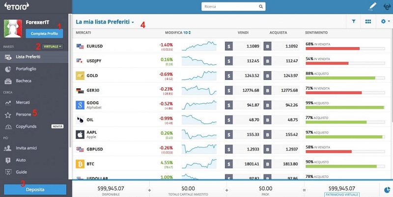 Leverage provided by eToro