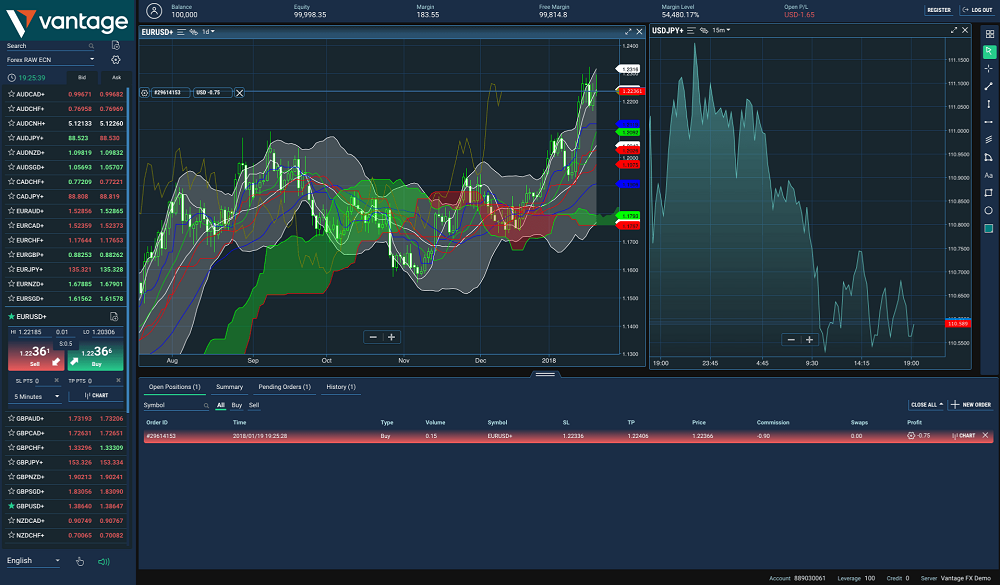 Vantage FX trading platform