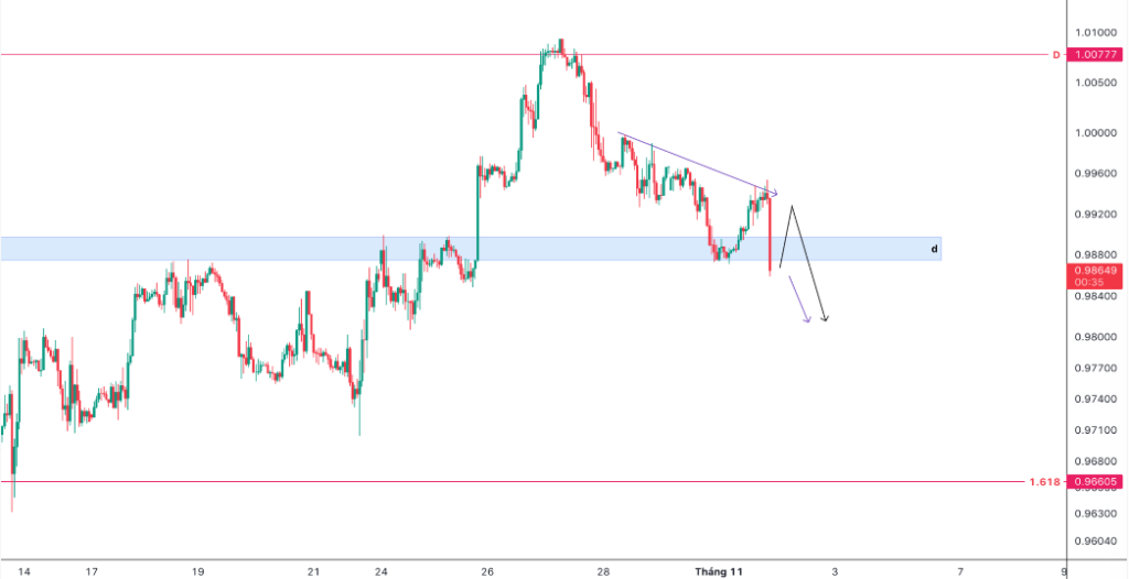 Euro currency commentary