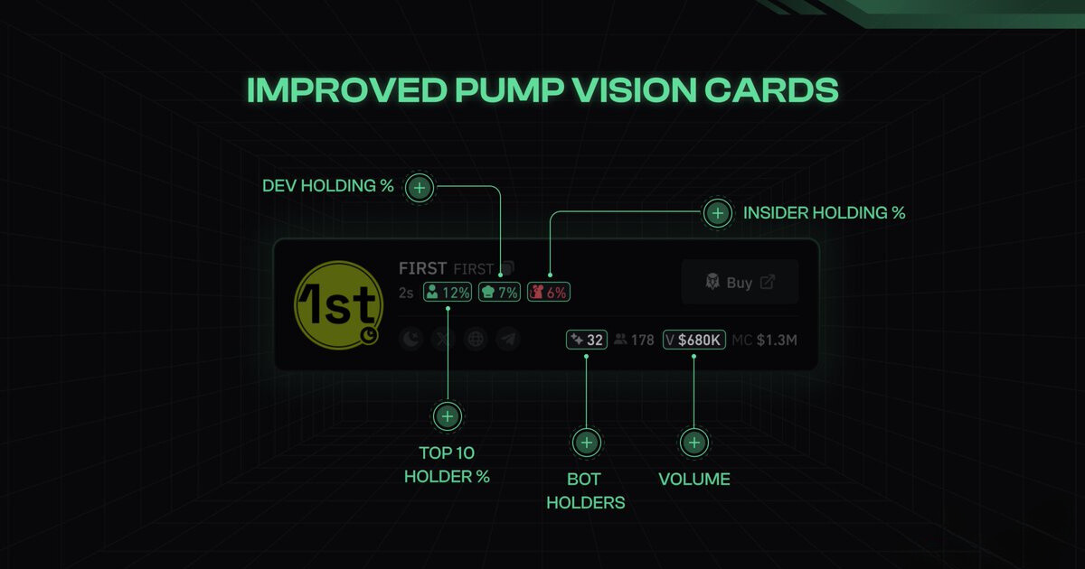 BullX.io, DEX trading platform, cryptocurrency trading, Pump Vision, airdrop program, tokenomics, meme coins, blockchain technology, security features, referral program.