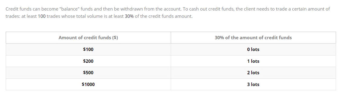LiteFinance, no deposit bonus, bonus, LiteFinance trading bonus, Forex bonus Algeria, Forex bonus Morocco, Forex bonus Singapore, free Forex bonus, claim Forex bonus, Forex trading no deposit, Forex bonus guide