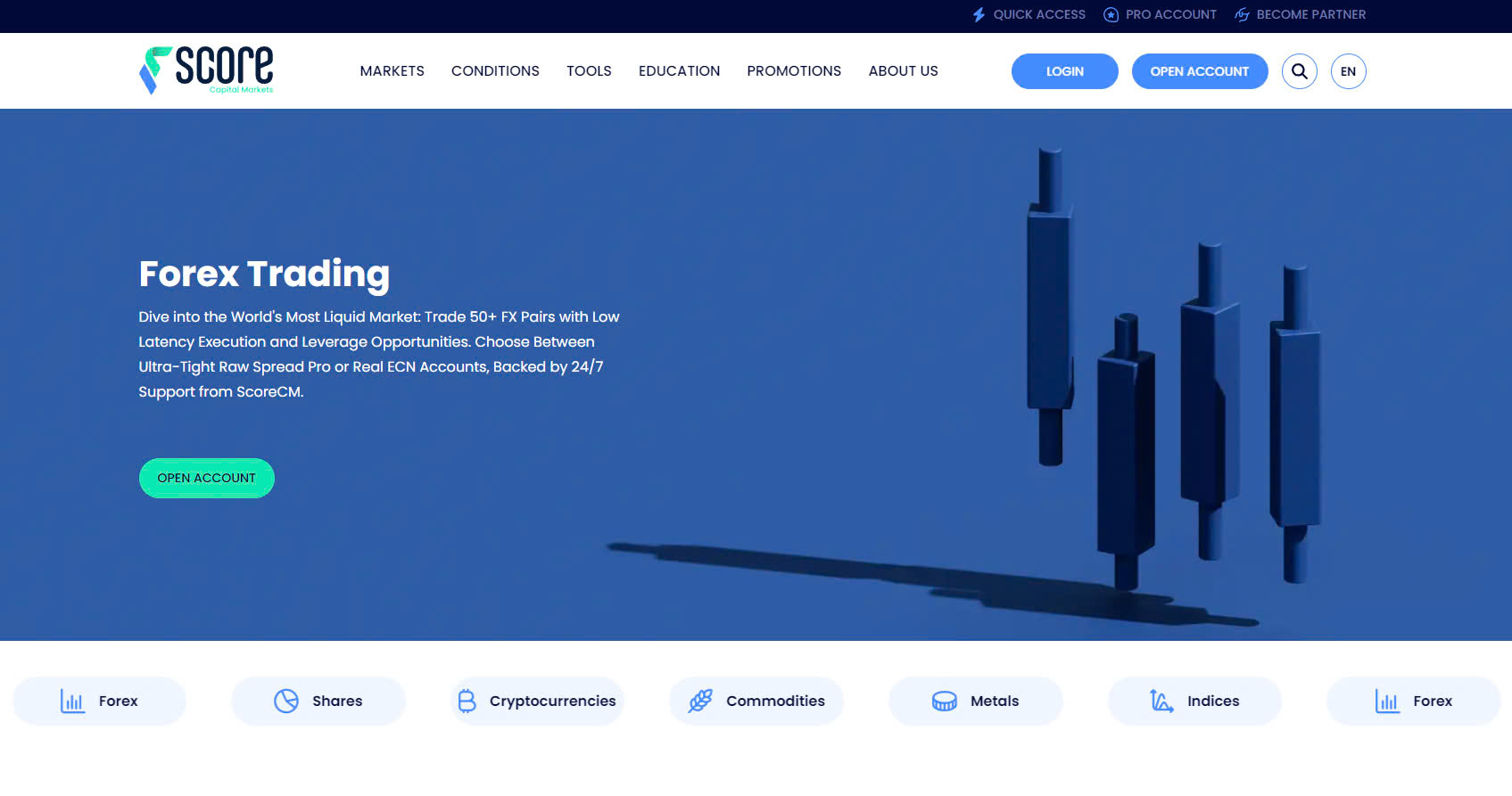 ScoreCM, No Deposit Bonus, no deposit trading bonus, deposit bonus